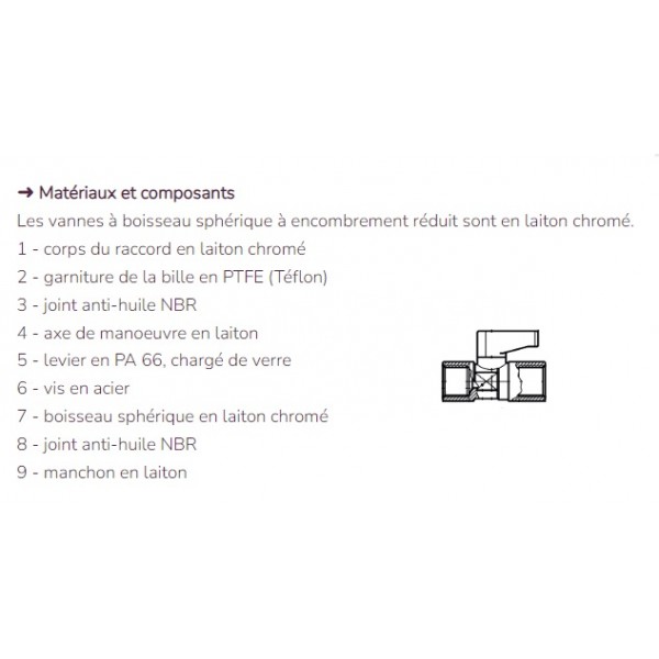 631 Mini valvola 1/4 di giro, BSPP 1/4", pannello